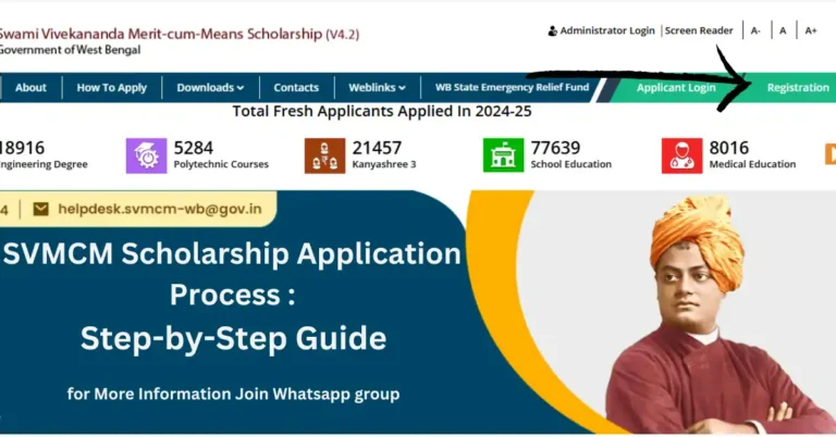 SVMCM Scholarship Application Process: Step-by-Step Guide
